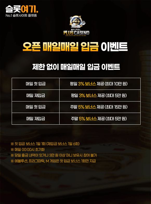 Open daily deposit events