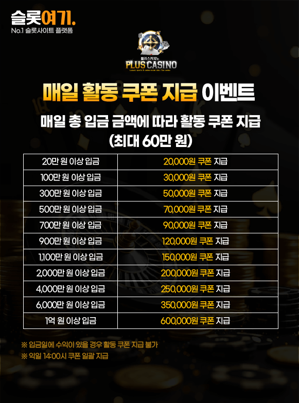 Daily activity coupon redemption events