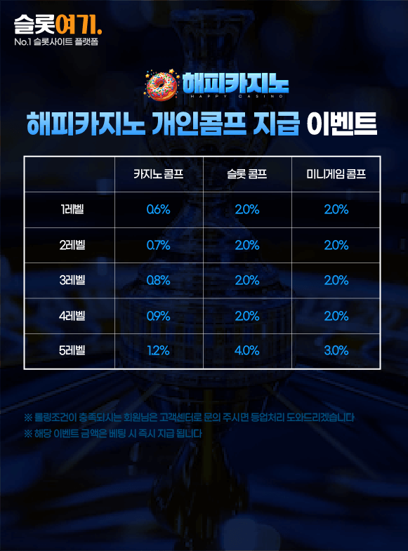 Personal Comp payout events
