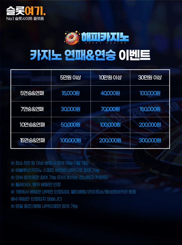 Casino losing streaks & winning streak events