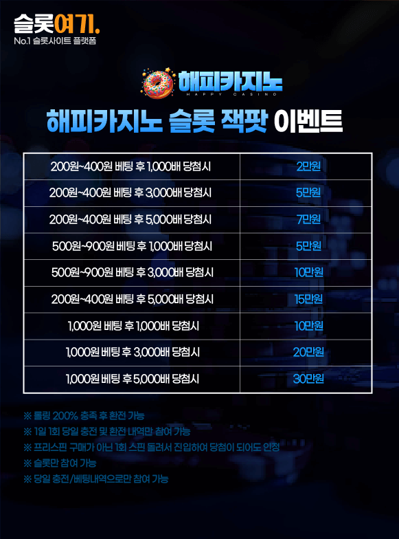 Happy Casino Slots Jackpot Event