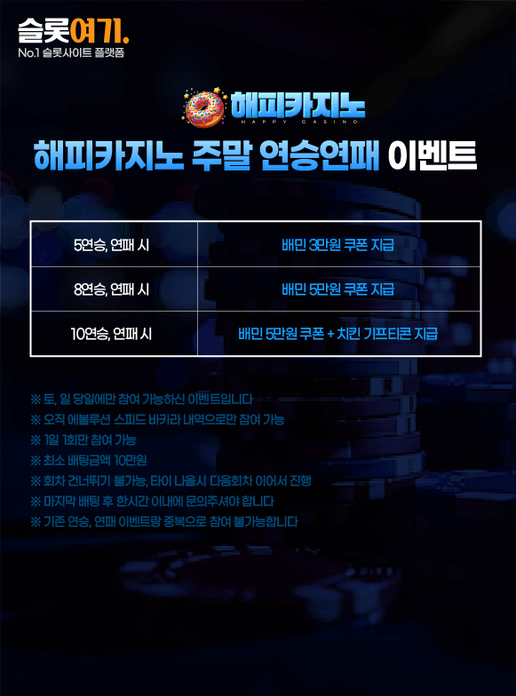 Weekend streak events