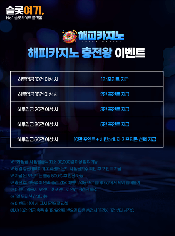 Charging King Event
