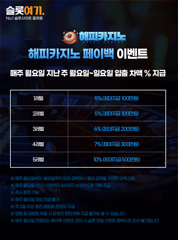 Casino Payback Events