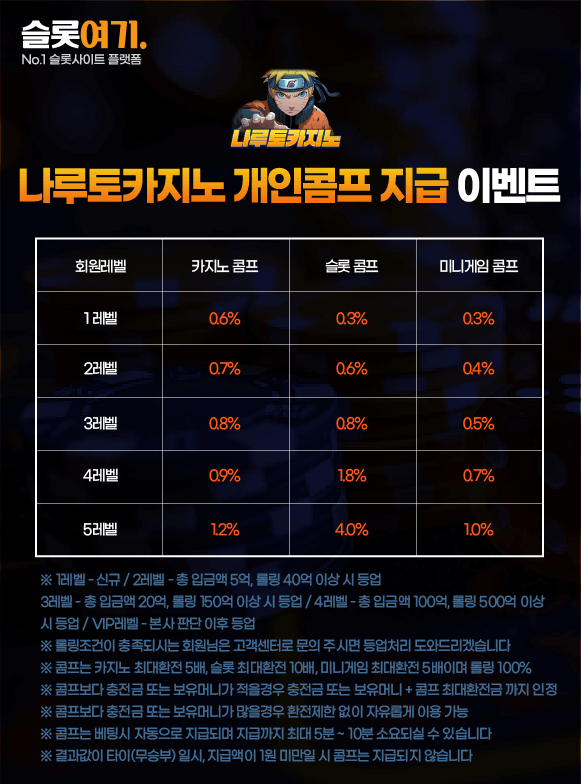Naruto Casino Personal Comp Payout Event