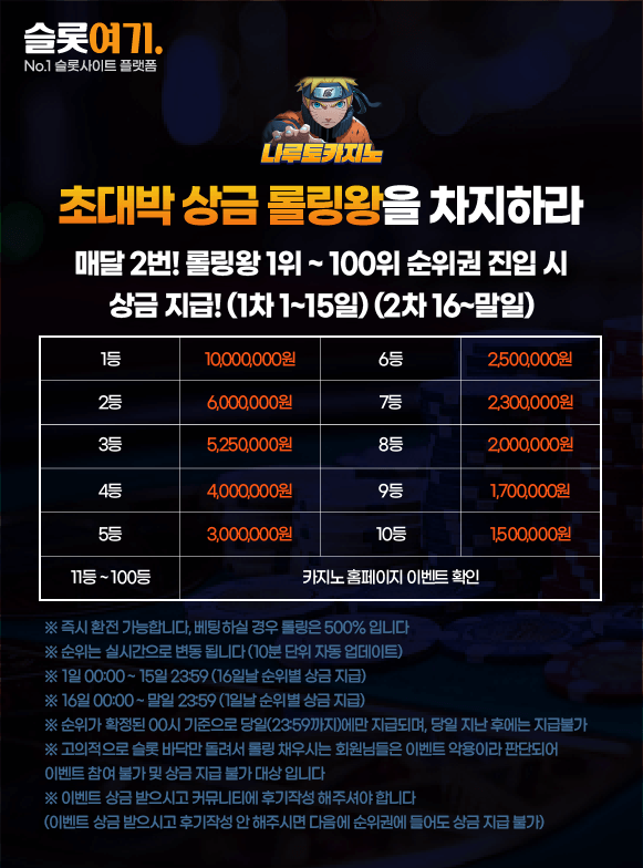 Win a first-night prize roll