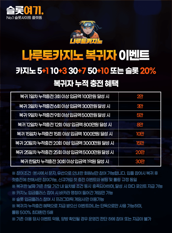 Returner Events