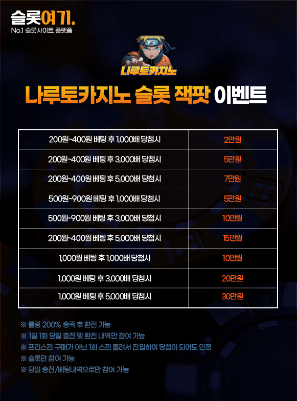 Slot Jackpot Events