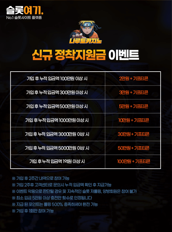 Naruto Casino New Settlement Grant Event