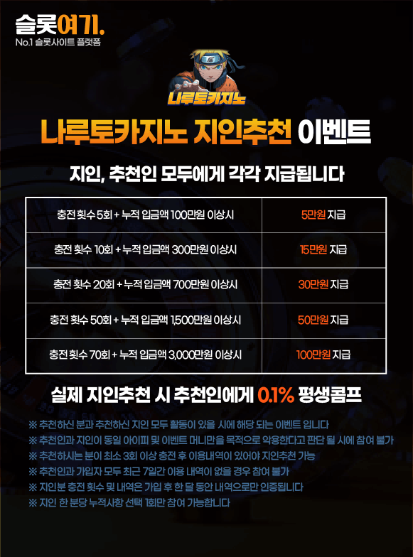 Referral events