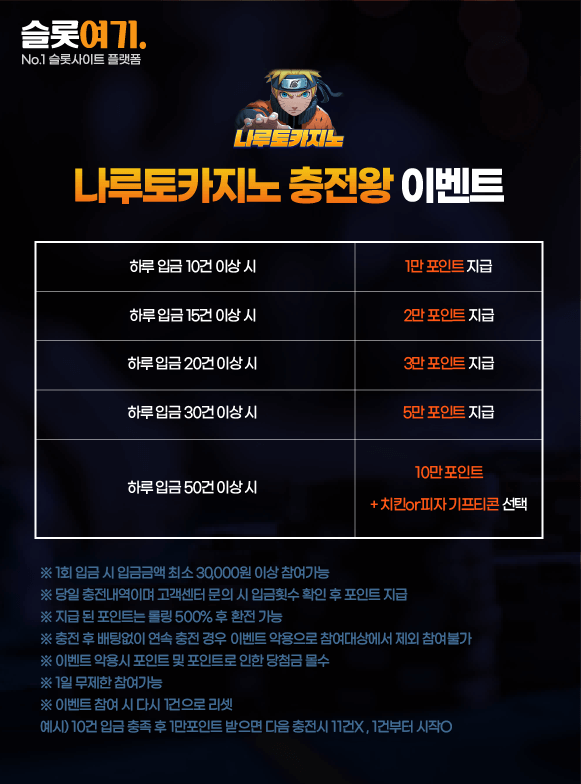 Charging King Event