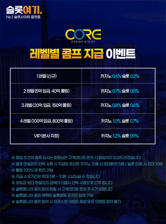 Leveled Comp Payout Events