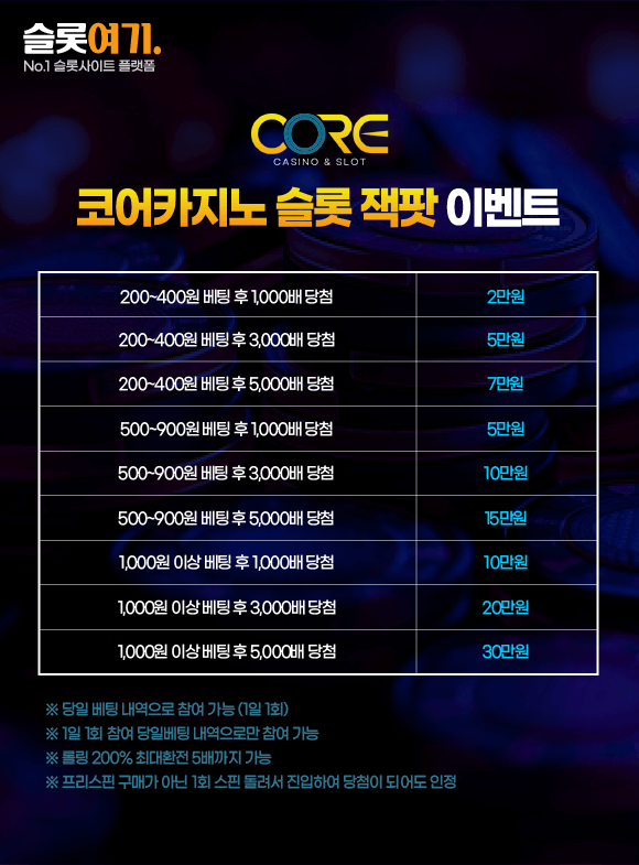 Slot Jackpot Events