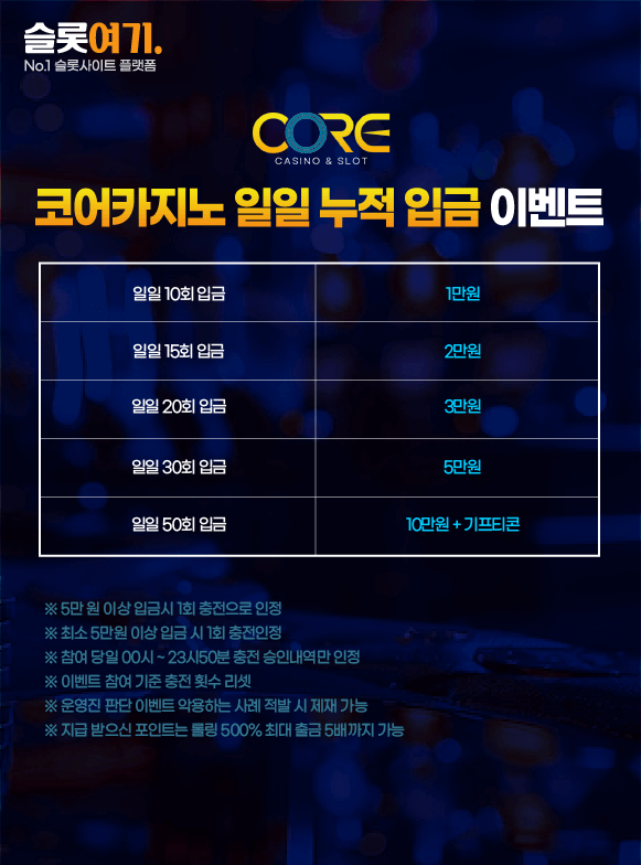 Core Casino Daily Cumulative Deposit Event