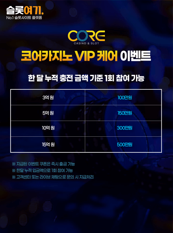 Core Casino VIP Care Event