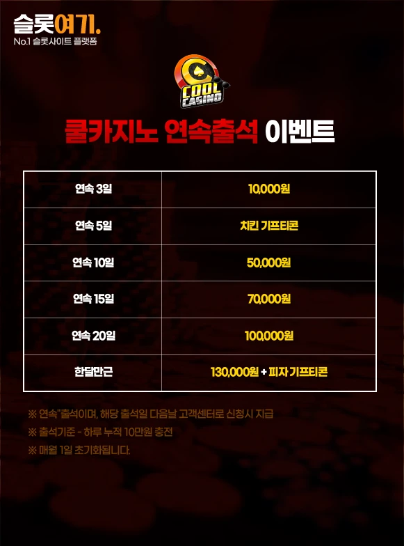 Consecutive attendance events