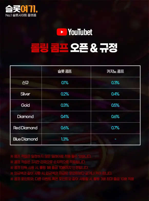 롤링 콤프 오픈&규정