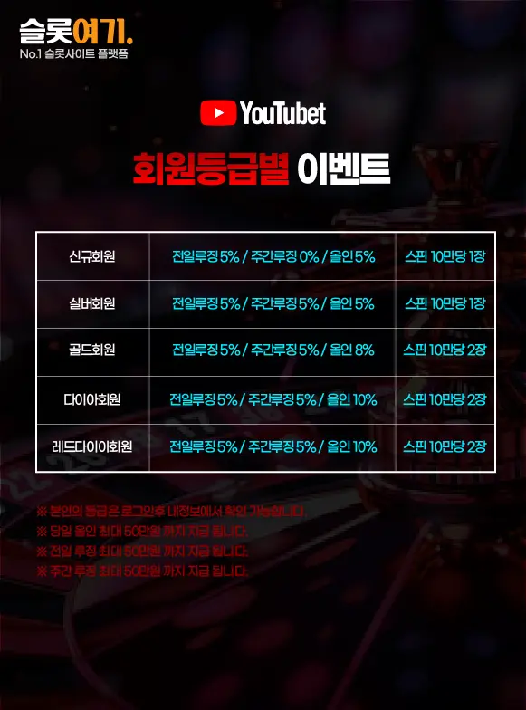 회원등급별 이벤트