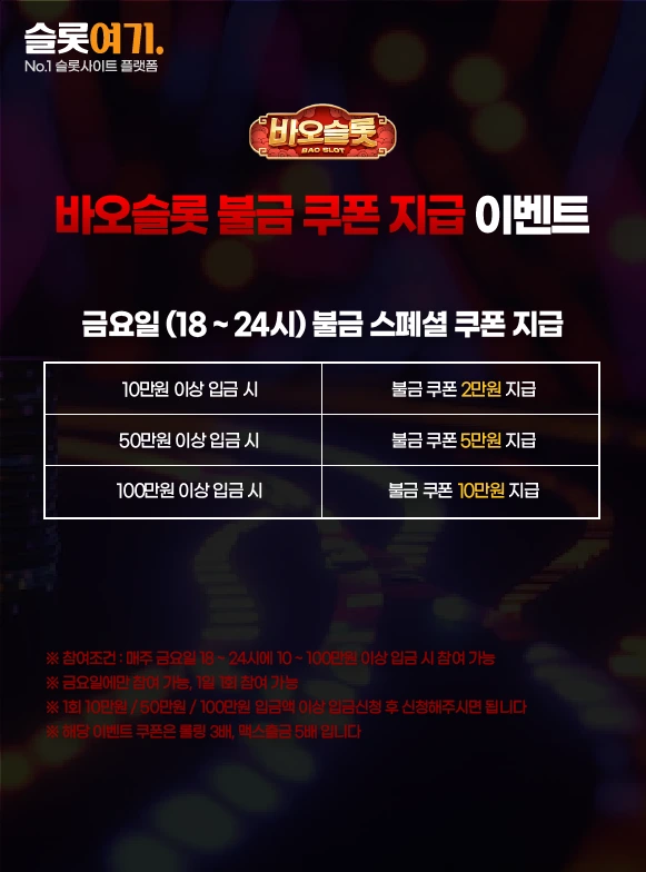 Non-payment coupon redemption events