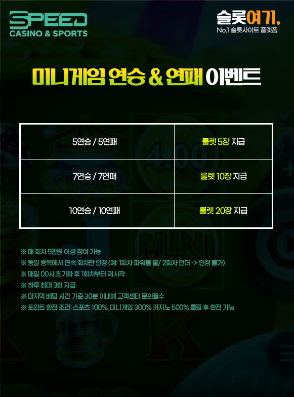 Minigame Win Streak & Losing Streak Event Images
