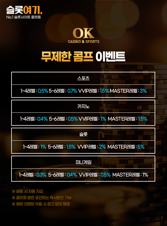 Okcasino Unlimited Comp Event Image