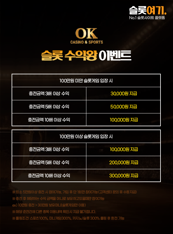 Image of Oktoto Slot Profit King event information