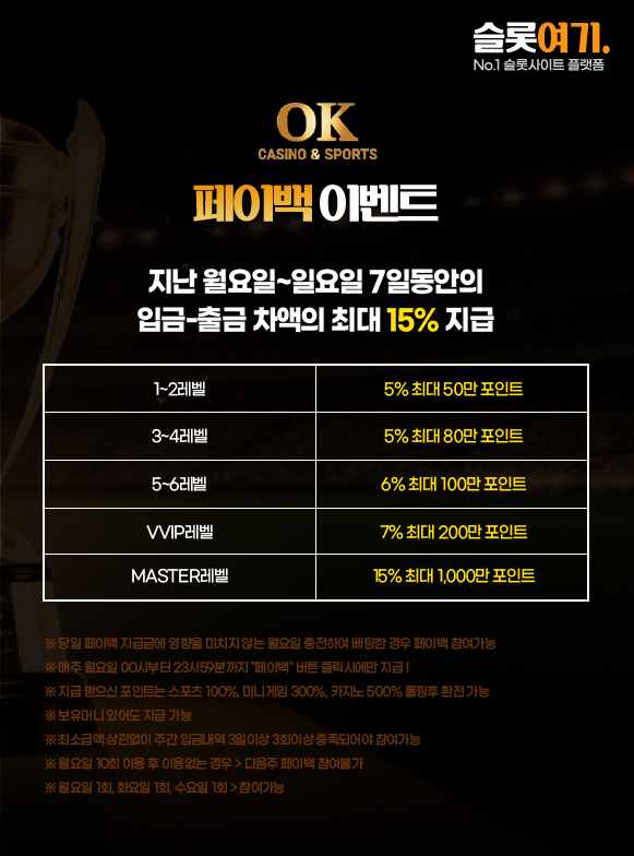 Image of Oktoto Slot Payback Event