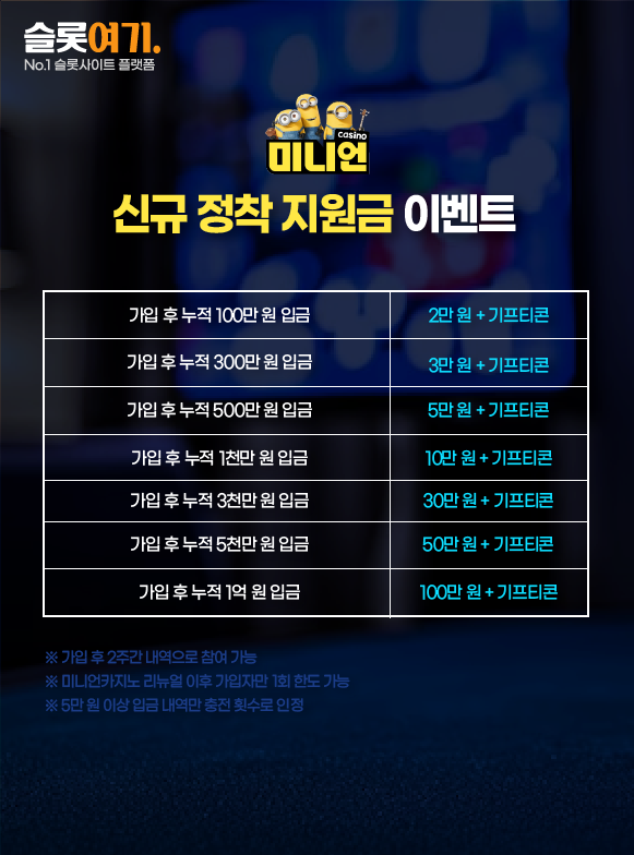 미니언카지노 신규 정착 지원금 이벤트 안내 이미지